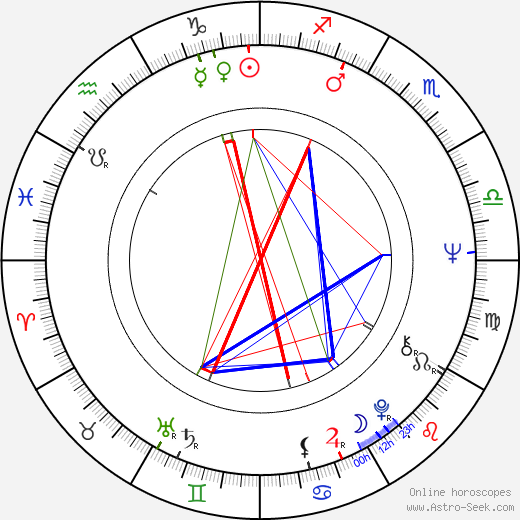 Ladislav Adamík birth chart, Ladislav Adamík astro natal horoscope, astrology