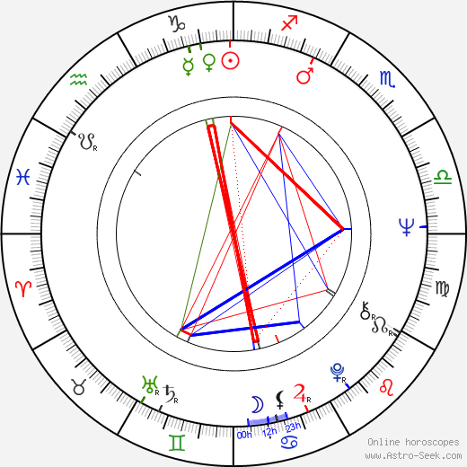 Lars-Erik Berenett birth chart, Lars-Erik Berenett astro natal horoscope, astrology