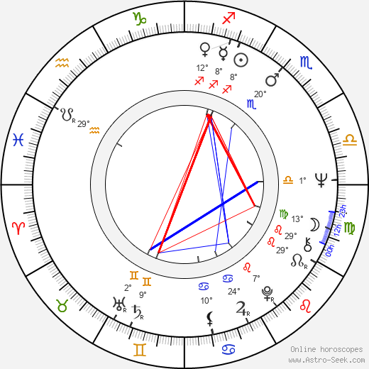 Libuše Štědrá birth chart, biography, wikipedia 2024, 2025