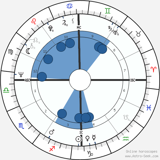 Lysian Bonnafous wikipedia, horoscope, astrology, instagram