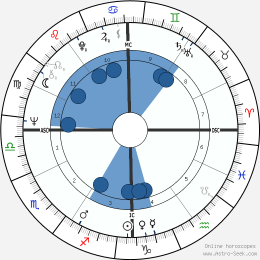 Lysian Bonnafous wikipedia, biography, birth chart, instagram Lysian Bonnafous wikipedia, horoscope, astrology, instagram