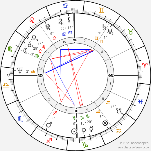 Lysian Bonnafous birth chart, biography, wikipedia 2023, 2024