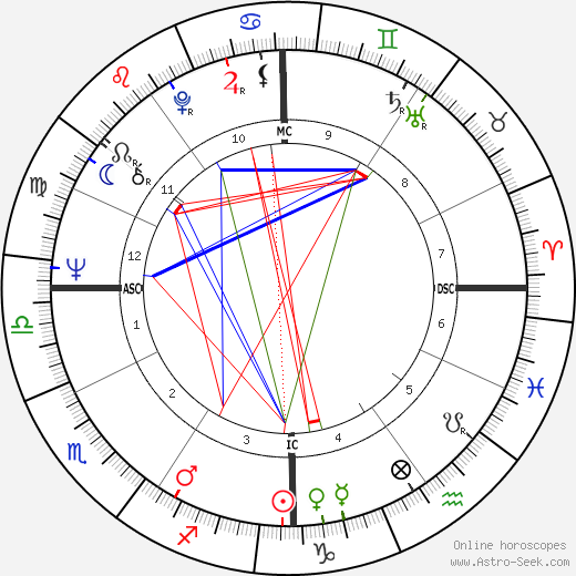 Lysian Bonnafous birth chart, Lysian Bonnafous astro natal horoscope, astrology