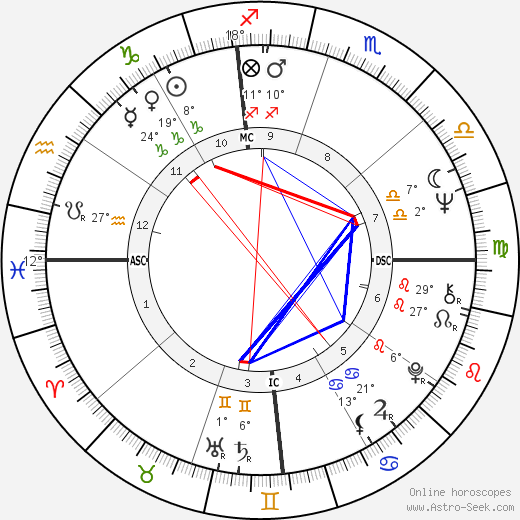 Michael Nesmith birth chart, biography, wikipedia 2024, 2025