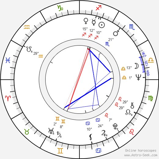 Michel Rubini birth chart, biography, wikipedia 2024, 2025