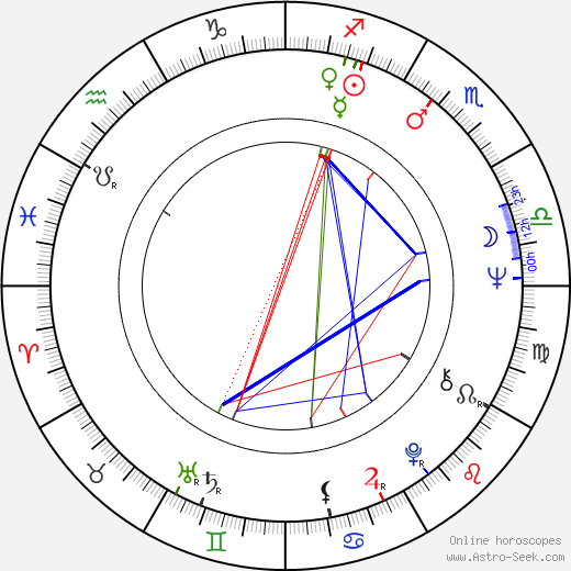 Michel Rubini birth chart, Michel Rubini astro natal horoscope, astrology