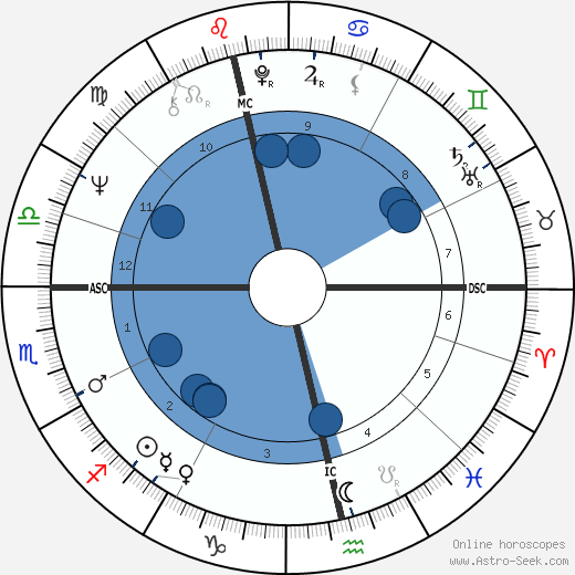Morag Hood wikipedia, biography, birth chart, instagram Morag Hood wikipedia, horoscope, astrology, instagram