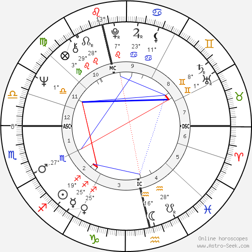Morag Hood birth chart, biography, wikipedia 2024, 2025