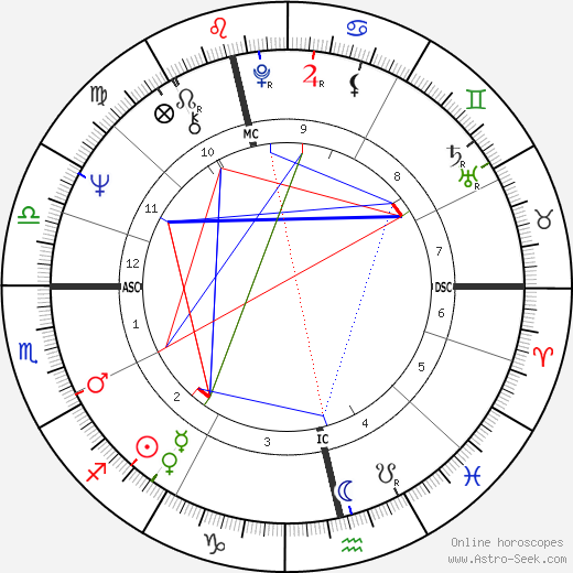 Morag Hood birth chart, Morag Hood astro natal horoscope, astrology