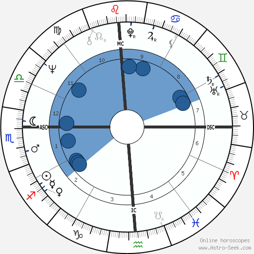 Moses Flesher wikipedia, horoscope, astrology, instagram