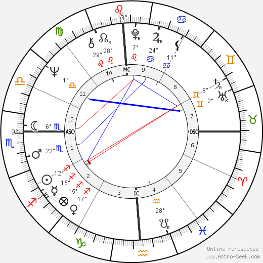 Moses Flesher birth chart, biography, wikipedia 2024, 2025