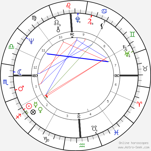 Moses Flesher birth chart, Moses Flesher astro natal horoscope, astrology