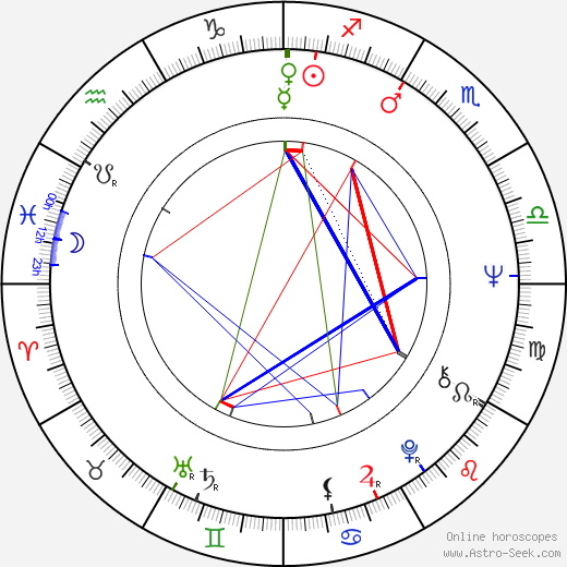 Nathalie Courval birth chart, Nathalie Courval astro natal horoscope, astrology