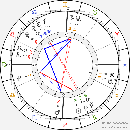 Neal Mariani birth chart, biography, wikipedia 2024, 2025