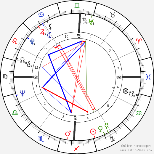 Neal Mariani birth chart, Neal Mariani astro natal horoscope, astrology