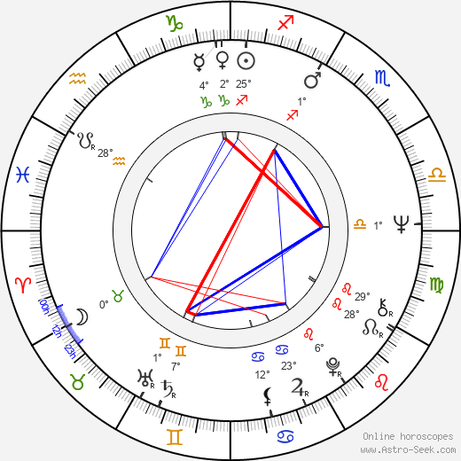 Paul Butterfield birth chart, biography, wikipedia 2024, 2025