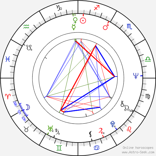 Paul Butterfield birth chart, Paul Butterfield astro natal horoscope, astrology