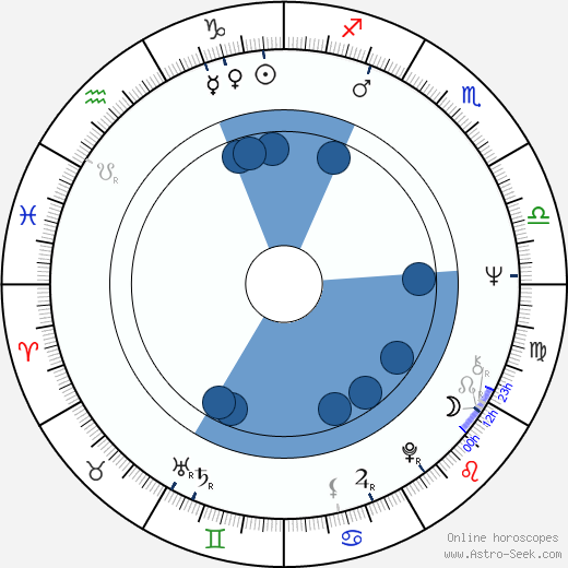 Pekka Nurmikallio wikipedia, biography, birth chart, instagram Pekka Nurmikallio wikipedia, horoscope, astrology, instagram