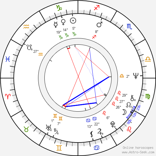 Pekka Nurmikallio birth chart, biography, wikipedia 2023, 2024