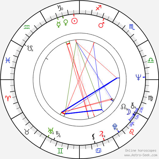 Pekka Nurmikallio birth chart, Pekka Nurmikallio astro natal horoscope, astrology