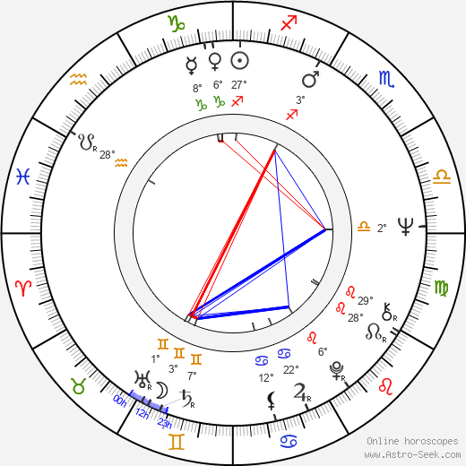Pentti Pesä birth chart, biography, wikipedia 2024, 2025