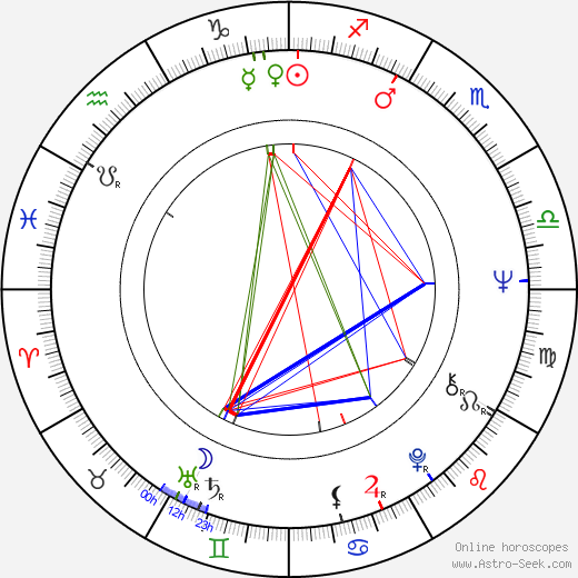 Pentti Pesä birth chart, Pentti Pesä astro natal horoscope, astrology