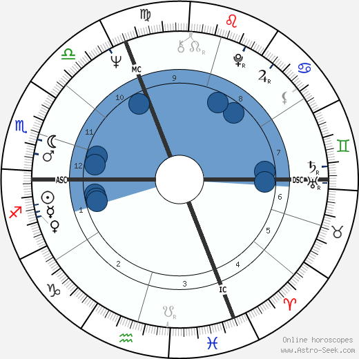 Peter Handke wikipedia, horoscope, astrology, instagram