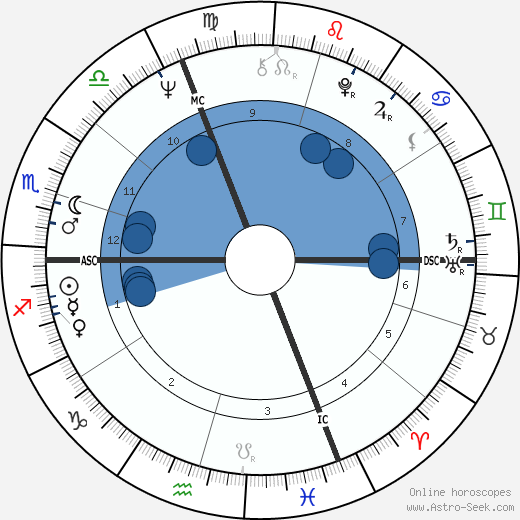 Peter Handke wikipedia, biography, birth chart, instagram Peter Handke wikipedia, horoscope, astrology, instagram