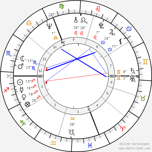 Peter Handke birth chart, biography, wikipedia 2023, 2024