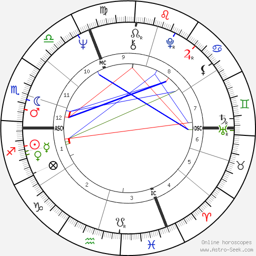 Peter Handke birth chart, Peter Handke astro natal horoscope, astrology