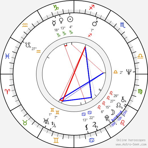 Petr Rezek birth chart, biography, wikipedia 2024, 2025