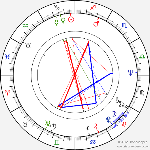 Petr Rezek birth chart, Petr Rezek astro natal horoscope, astrology