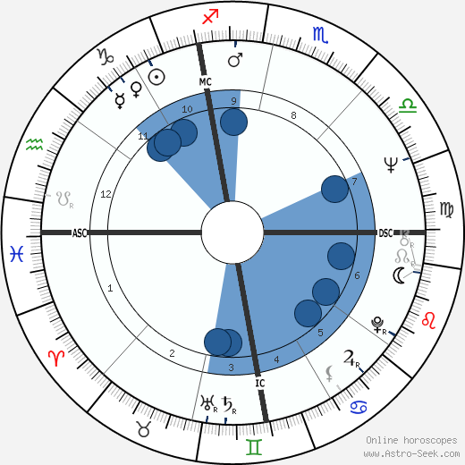Raffaela De Carolis wikipedia, biography, birth chart, instagram Raffaela De Carolis wikipedia, horoscope, astrology, instagram