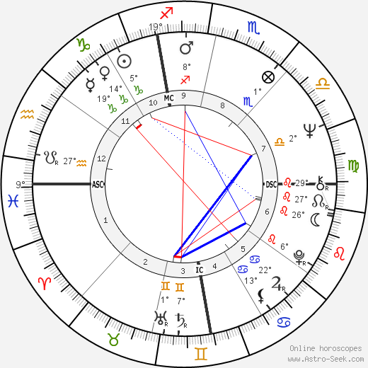 Raffaela De Carolis birth chart, biography, wikipedia 2023, 2024