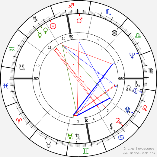 Raffaela De Carolis birth chart, Raffaela De Carolis astro natal horoscope, astrology