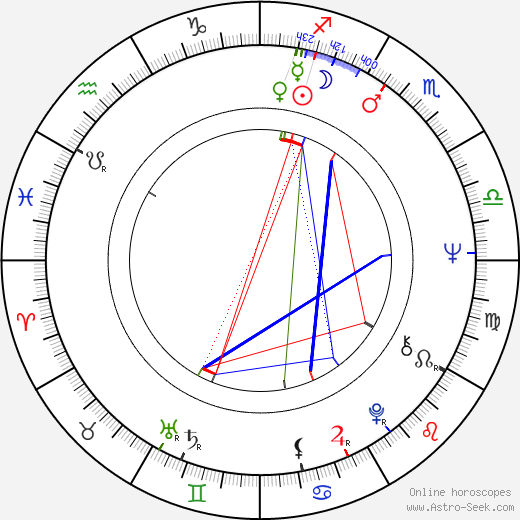 Reginald Lewis birth chart, Reginald Lewis astro natal horoscope, astrology