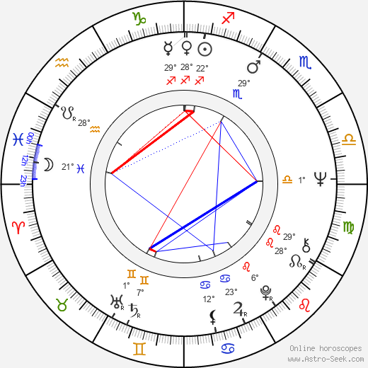 Rex Thompson birth chart, biography, wikipedia 2023, 2024