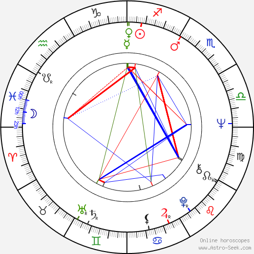 Rex Thompson birth chart, Rex Thompson astro natal horoscope, astrology