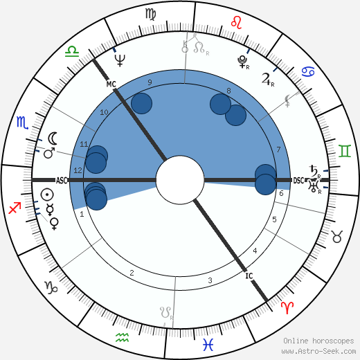 Richard Shepherd wikipedia, horoscope, astrology, instagram