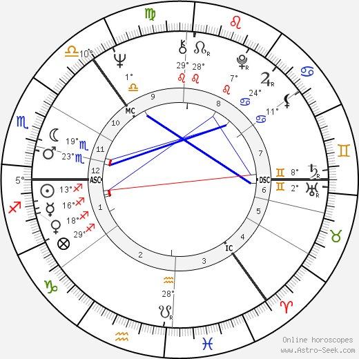 Richard Shepherd birth chart, biography, wikipedia 2023, 2024