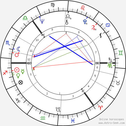 Richard Shepherd birth chart, Richard Shepherd astro natal horoscope, astrology