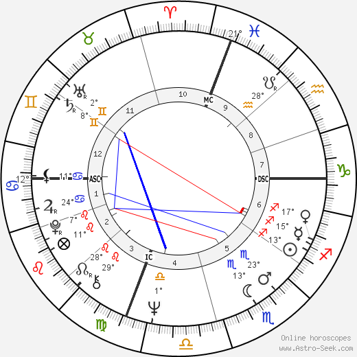 Robert Hand Natal Chart