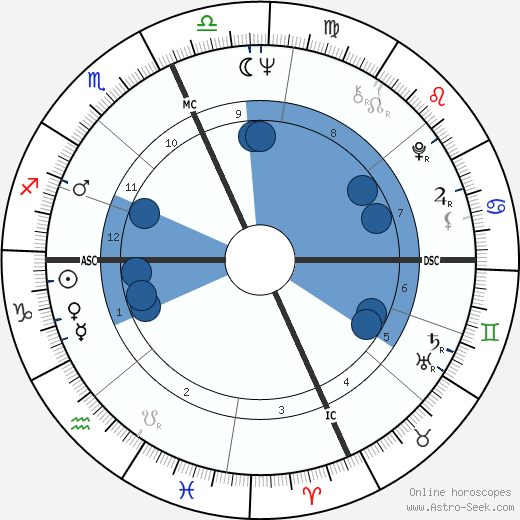 Robert Quine wikipedia, horoscope, astrology, instagram