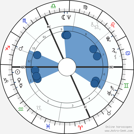 Robert Quine wikipedia, biography, birth chart, instagram Robert Quine wikipedia, horoscope, astrology, instagram