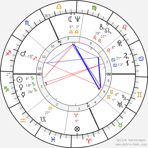 Robert Quine birth chart, biography, wikipedia 2024, 2025