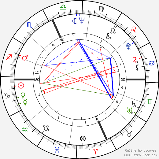 Robert Quine birth chart, Robert Quine astro natal horoscope, astrology