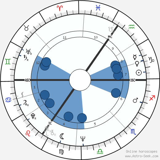 Roger Léopold Albert Swerts horoscope, astrology, sign, zodiac, date of birth, instagram