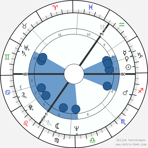 Roger Léopold Albert Swerts wikipedia, biography, birth chart, instagram Roger Léopold Albert Swerts wikipedia, horoscope, astrology, instagram