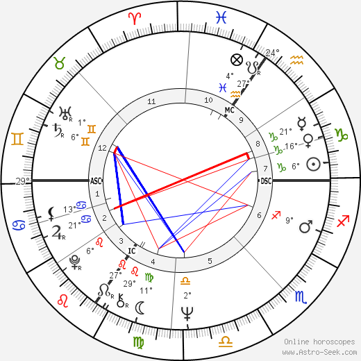 Roger Léopold Albert Swerts birth chart, biography, wikipedia 2023, 2024