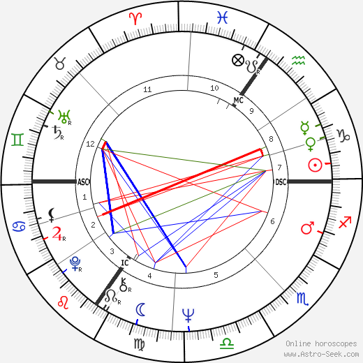 Roger Léopold Albert Swerts birth chart, Roger Léopold Albert Swerts astro natal horoscope, astrology